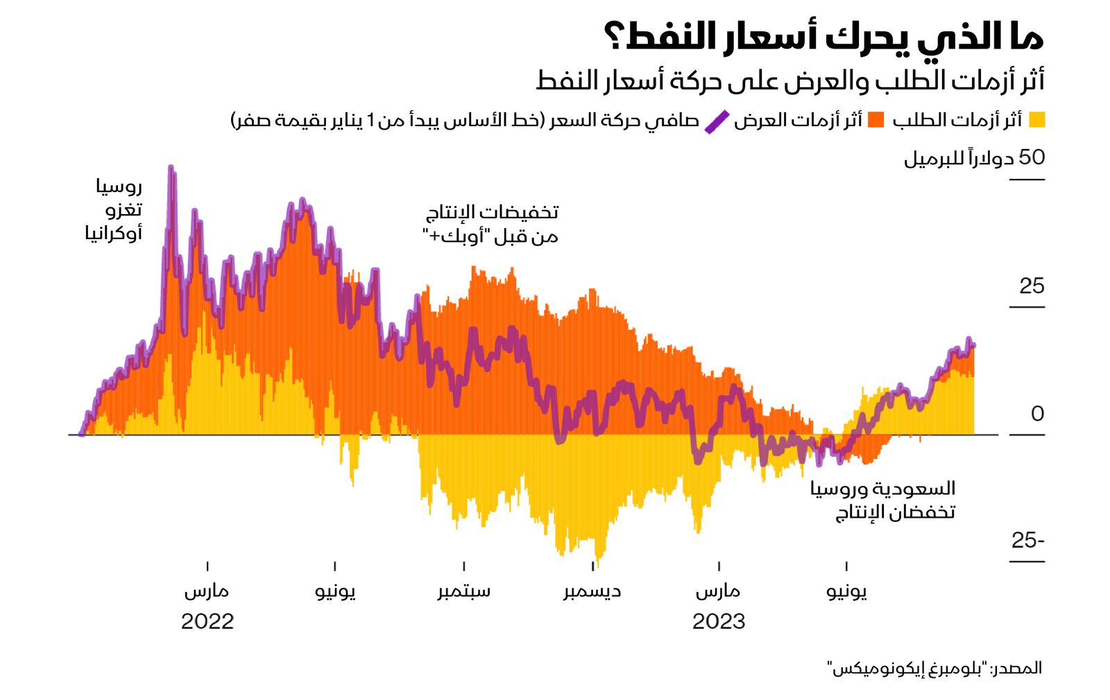 المصدر: الشرق