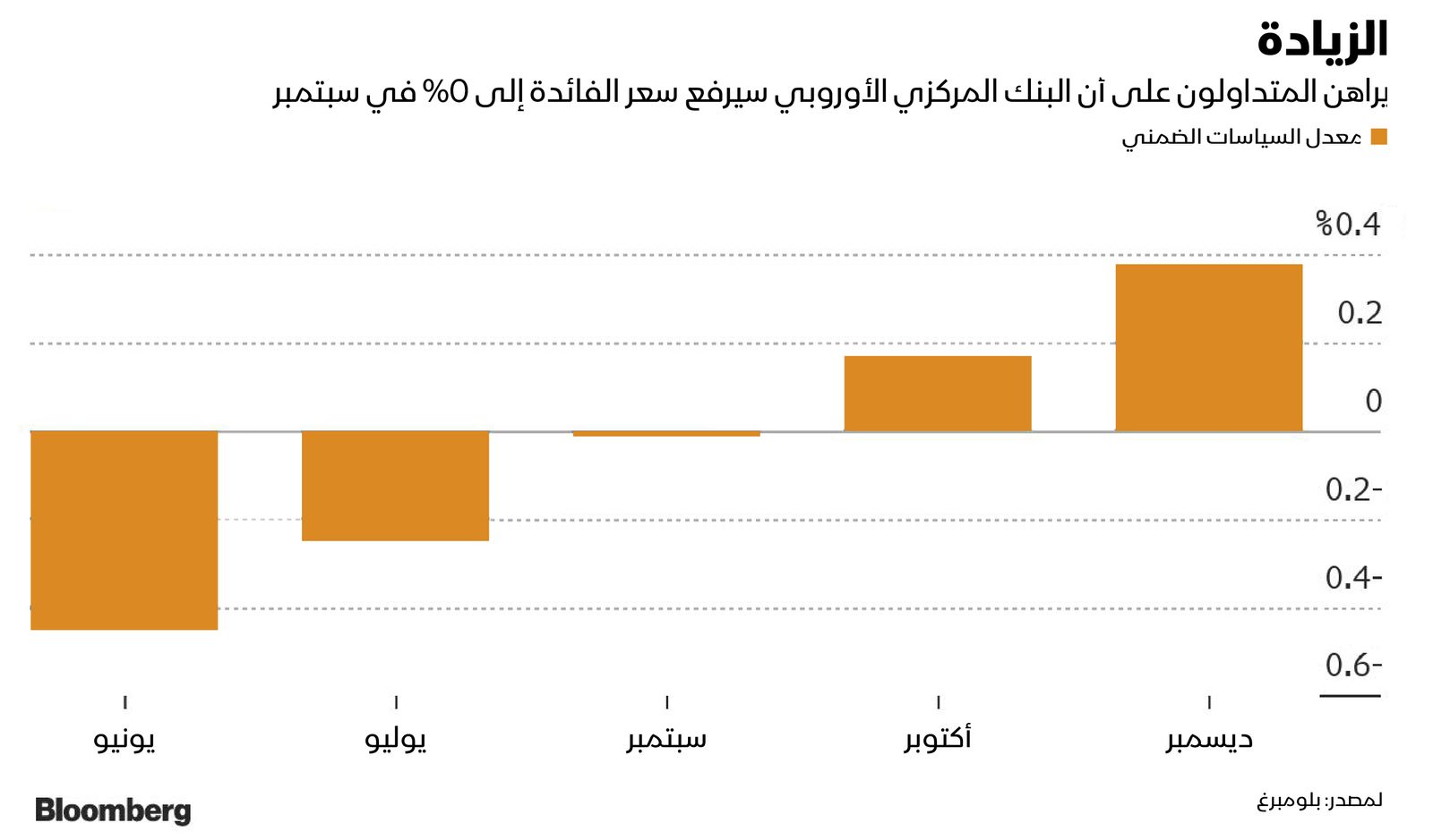 المصدر: بلومبرغ