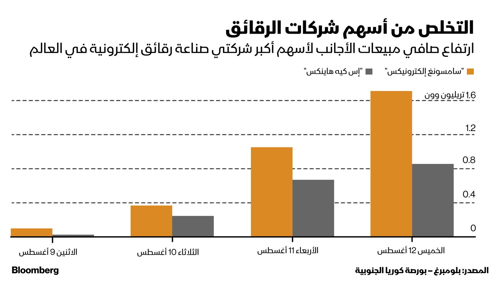 المصدر: بلومبرغ