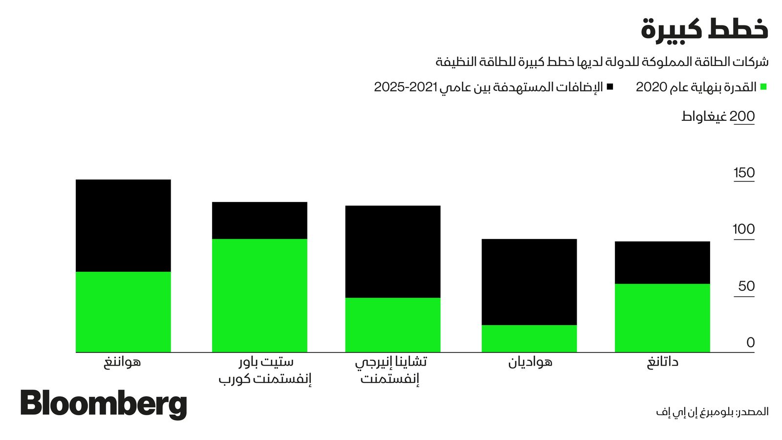 المصدر: بلومبرغ