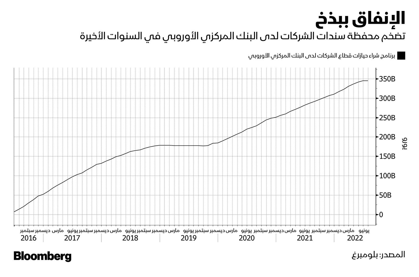 المصدر: بلومبرغ