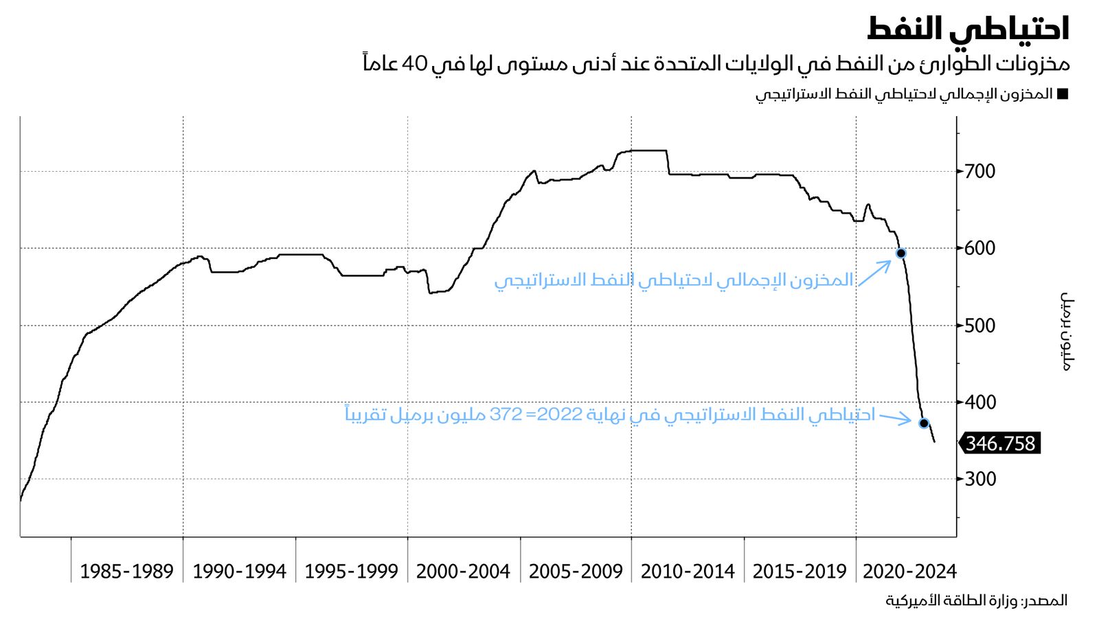 المصدر: بلومبرغ