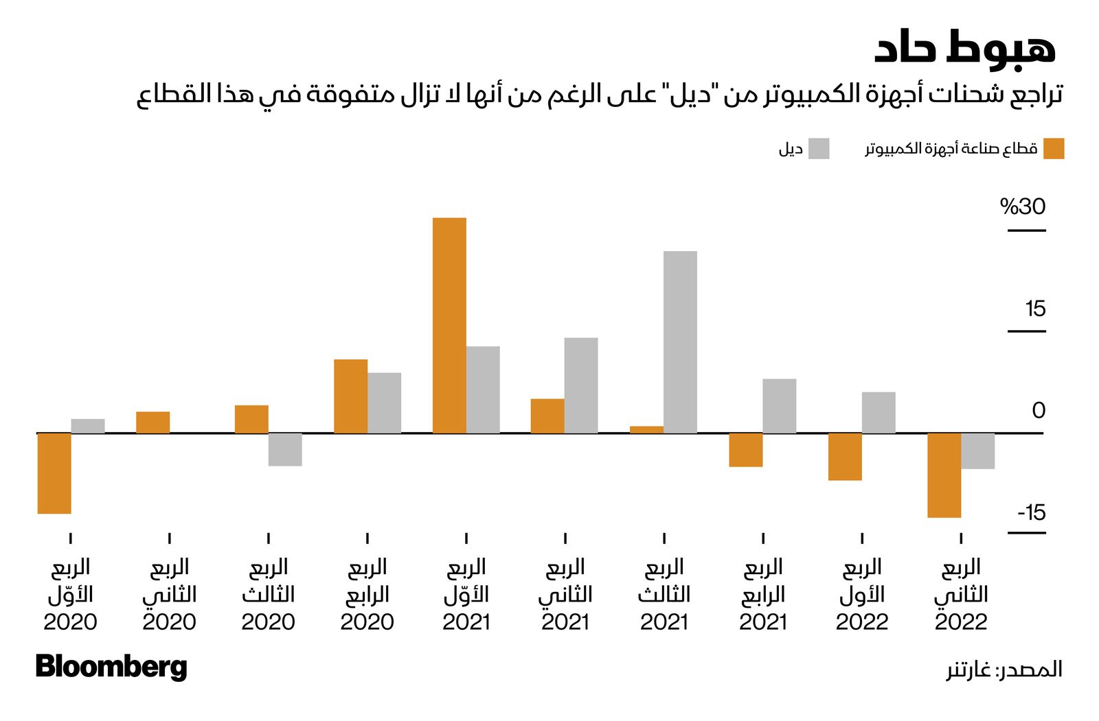 المصدر: بلومبرغ