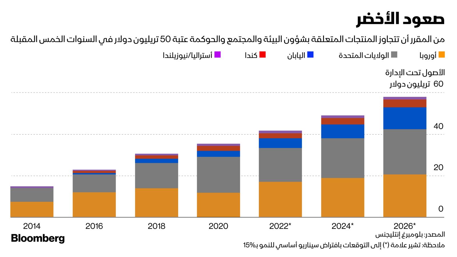 المصدر: بلومبرغ