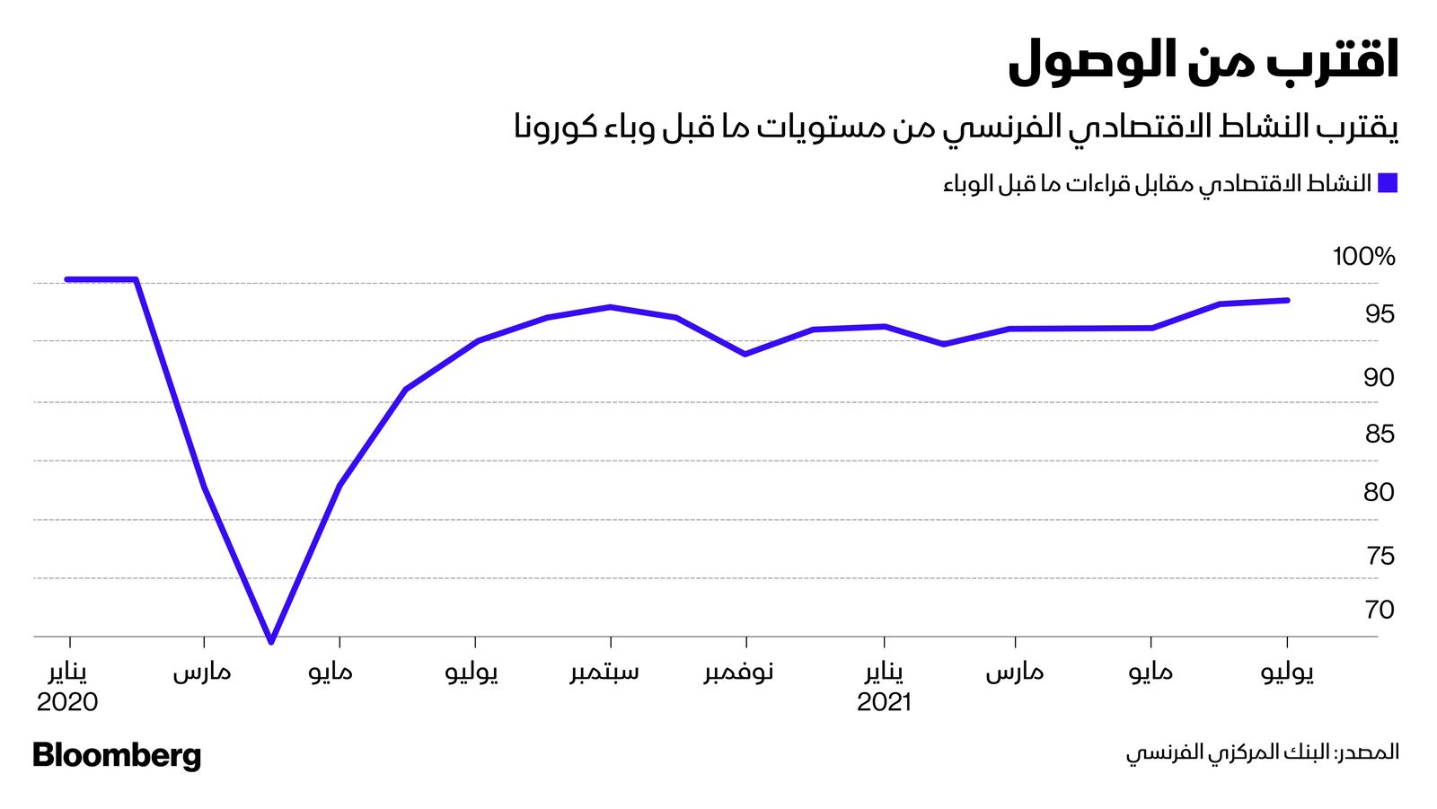 المصدر: بلومبرغ