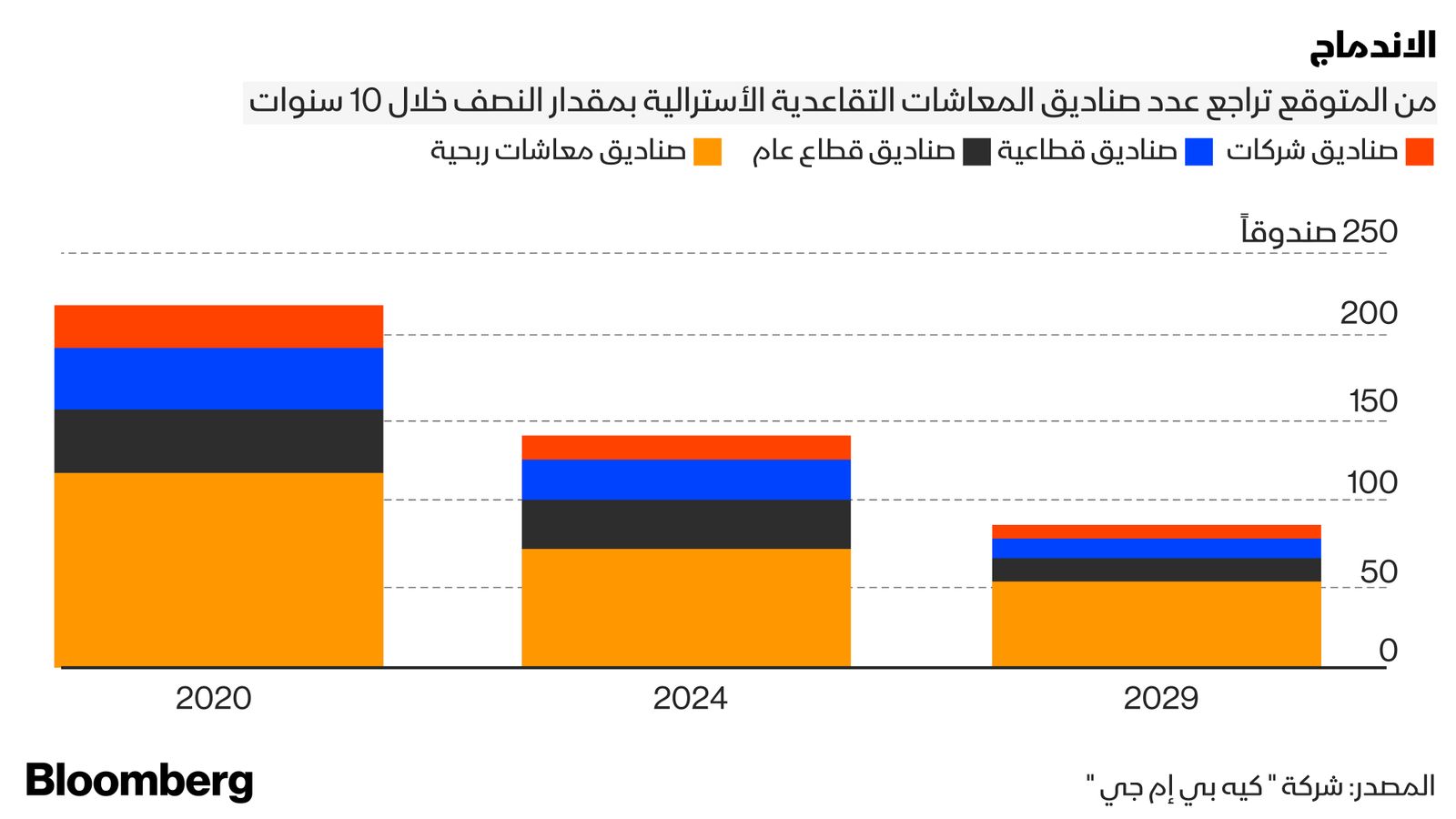 بلومبرغ