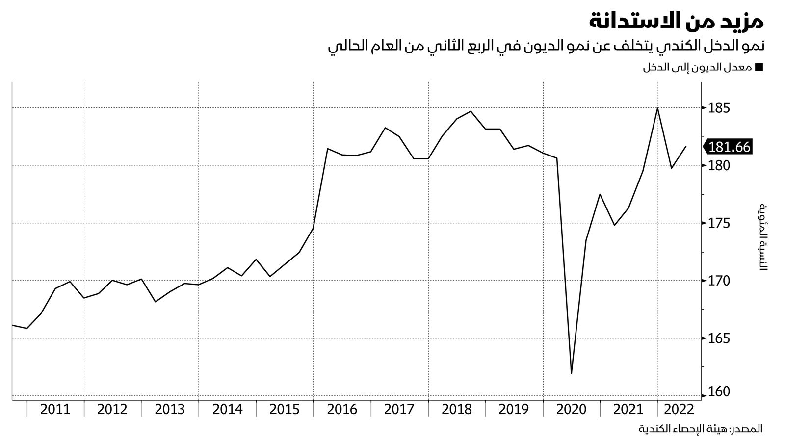 المصدر: بلومبرغ