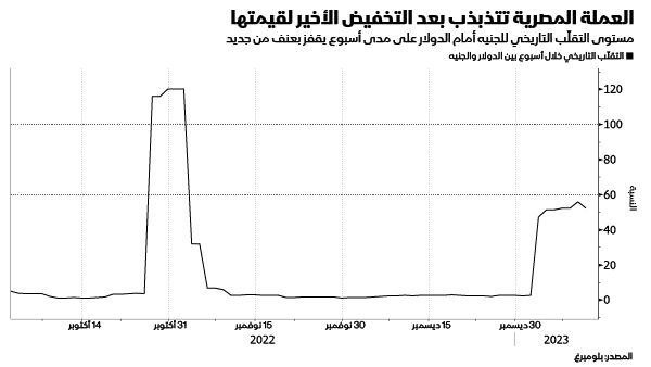 المصدر: بلومبرغ