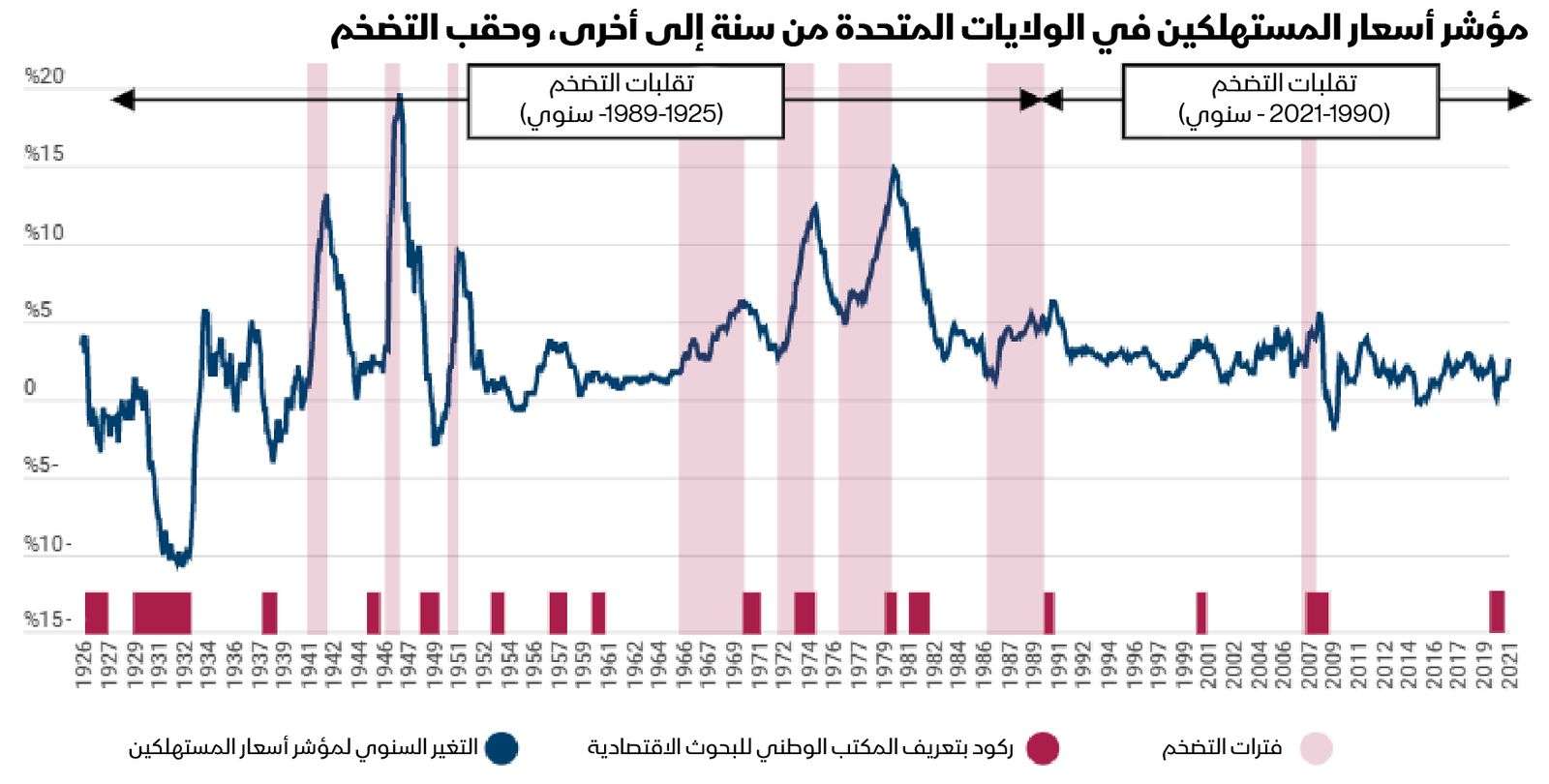 المصدر: بلومبرغ