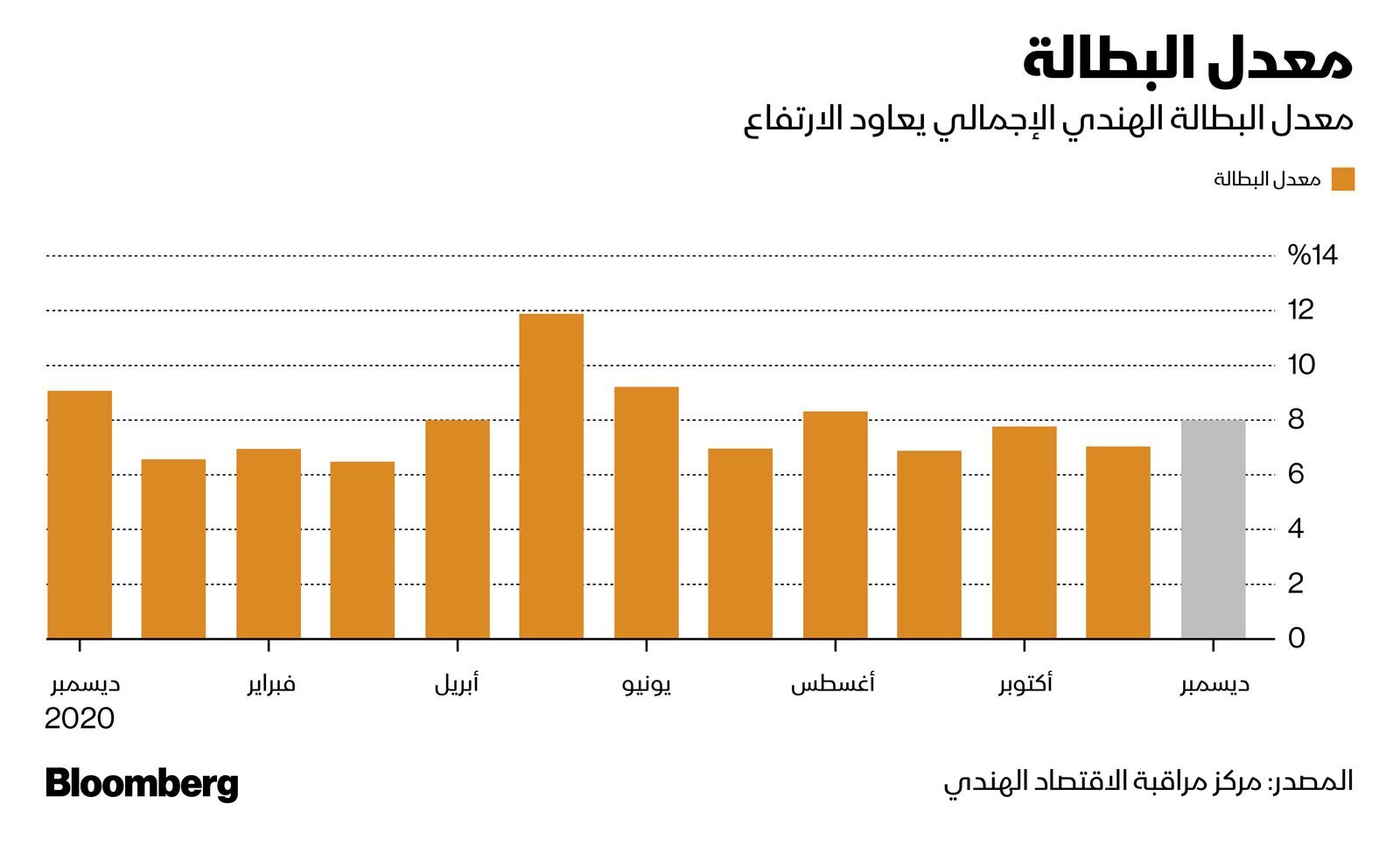 المصدر: بلومبرغ