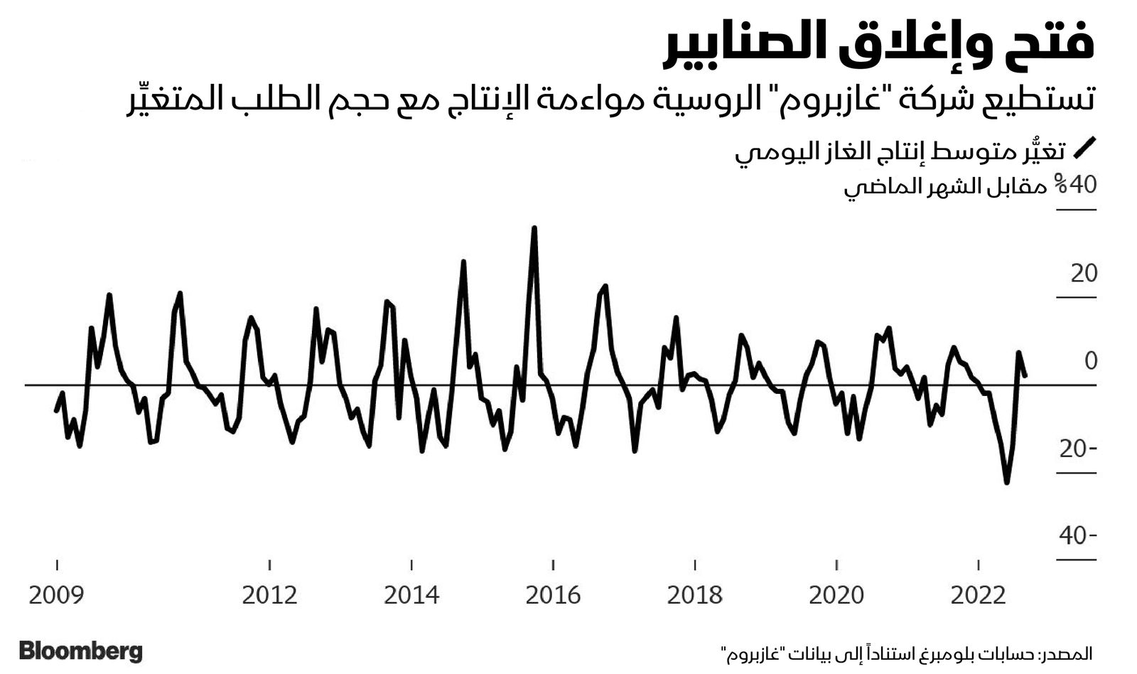 المصدر: بلومبرغ