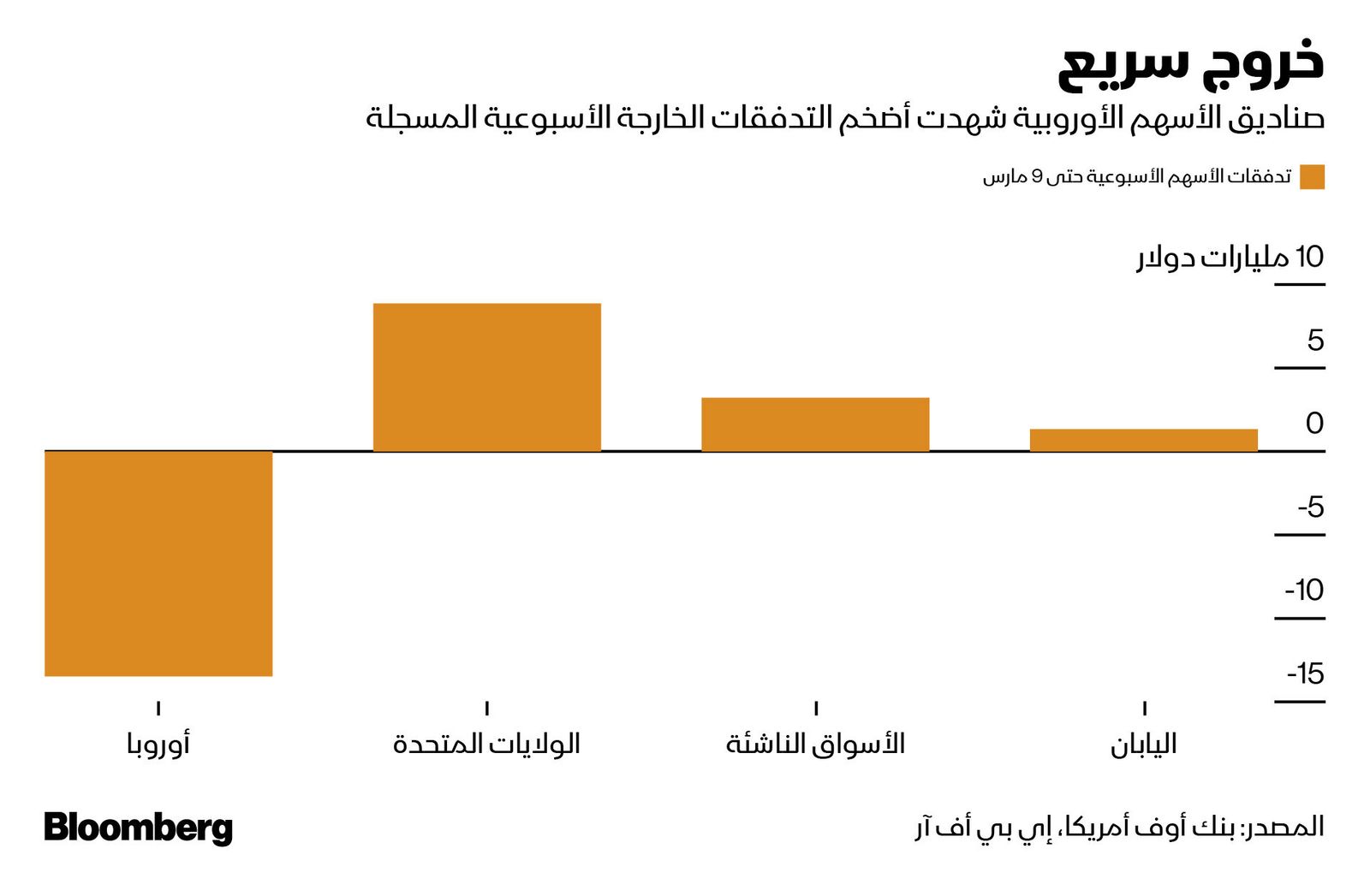 المصدر: بلومبرغ