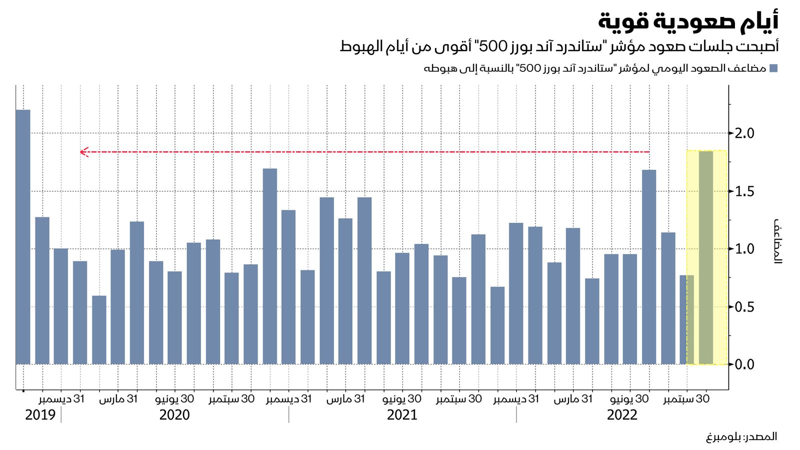 المصدر: بلومبرغ