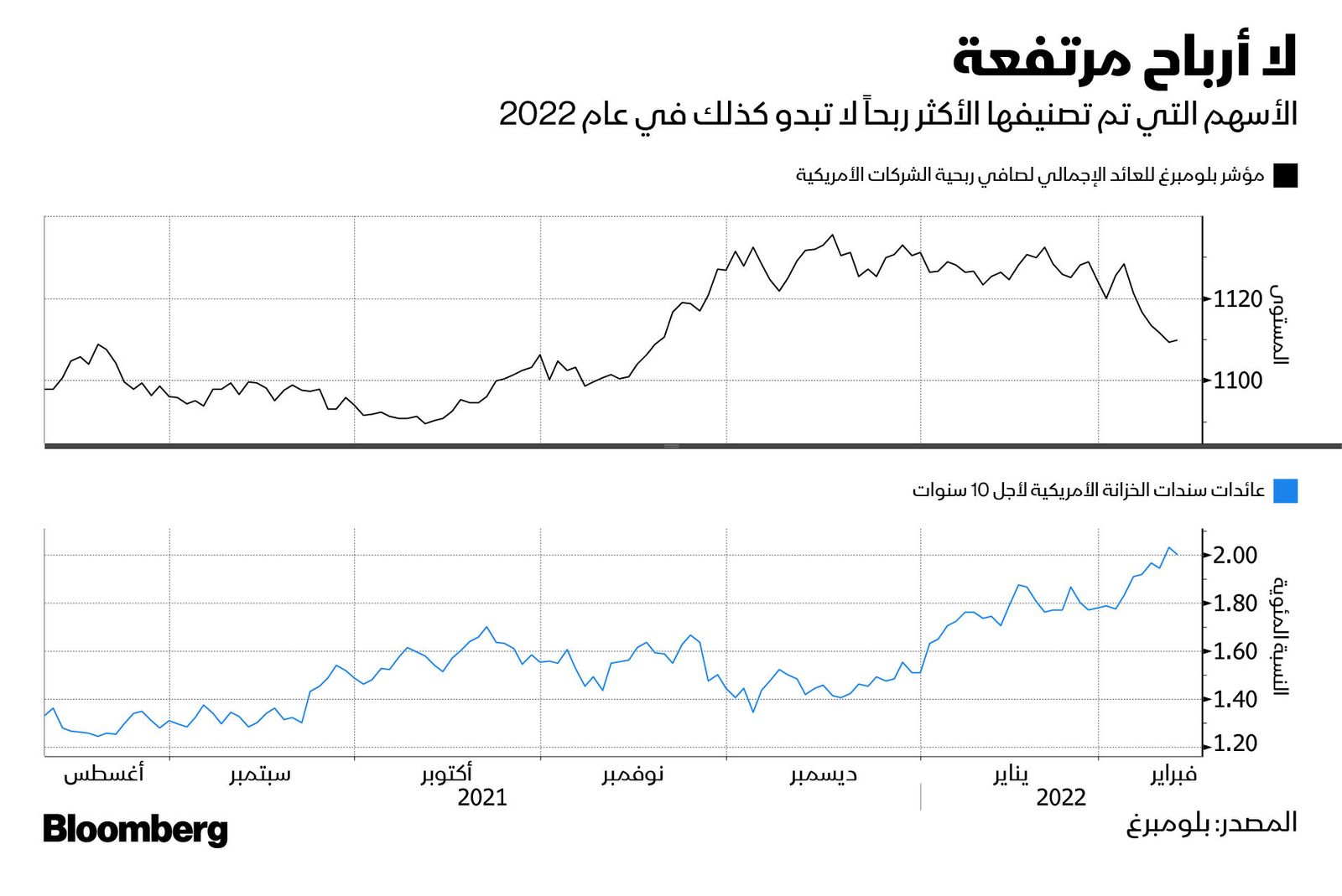 المصدر: بلومبرغ