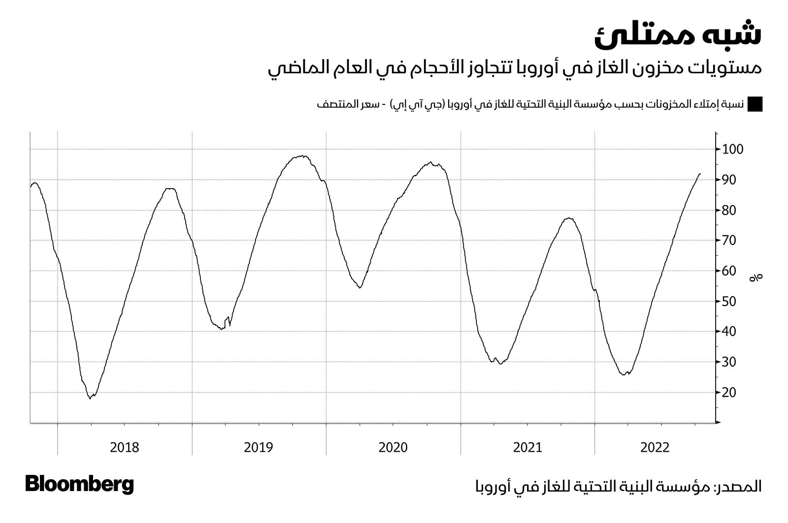 المصدر: بلومبرغ