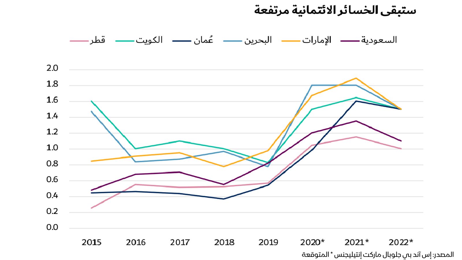 بلومبرغ