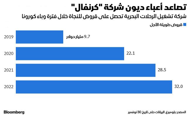 المصدر: بلومبرغ