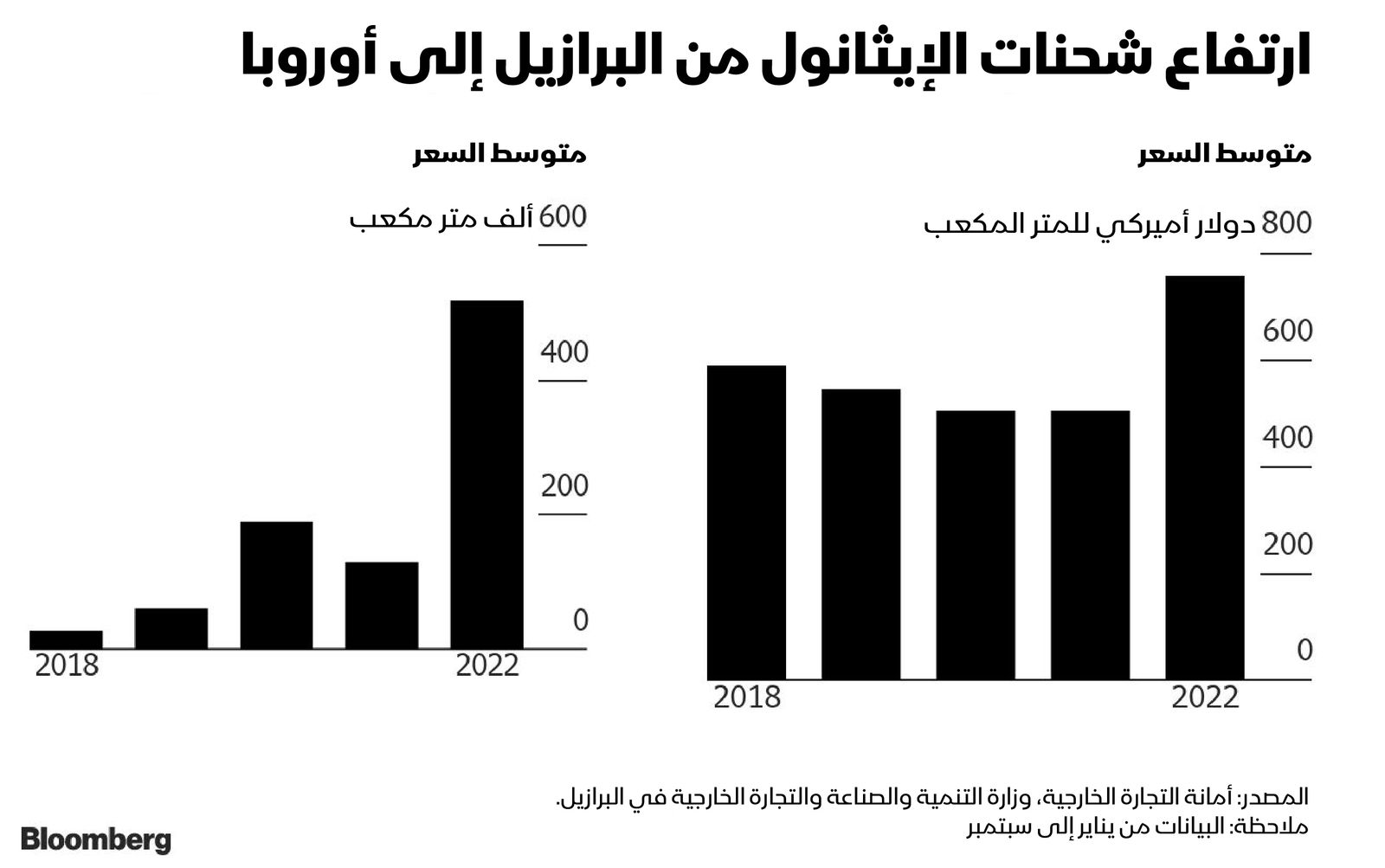 المصدر: بلومبرغ