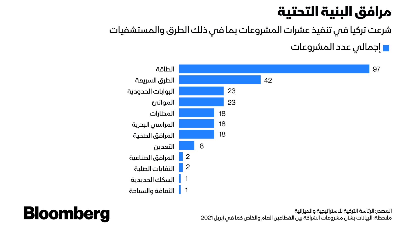 المصدر: بلومبرغ