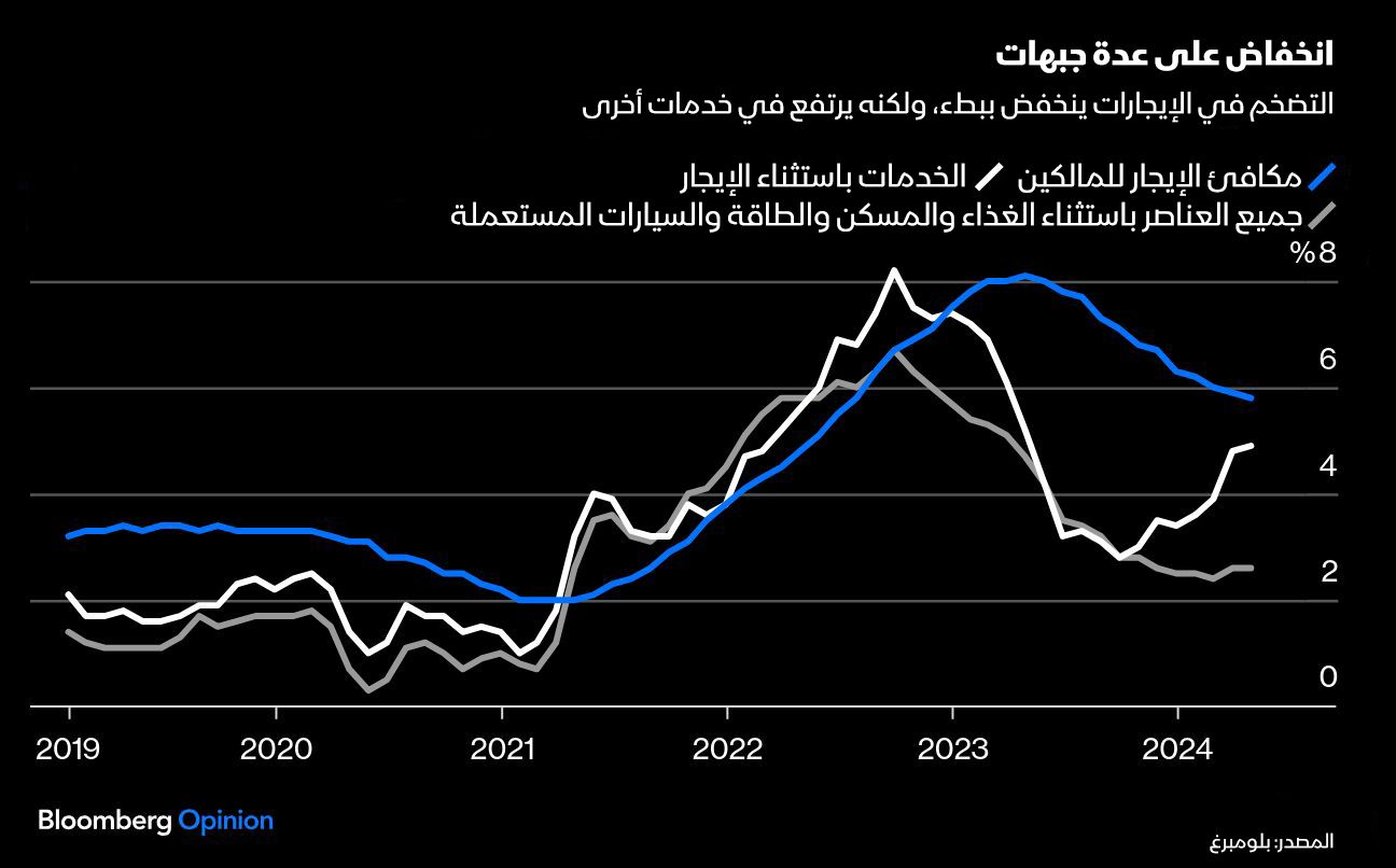 المصدر: بلومبرغ