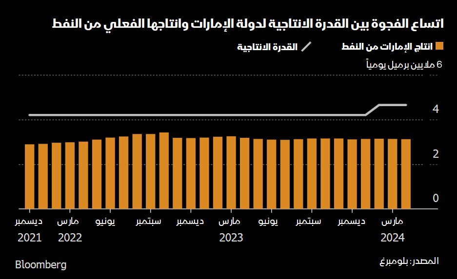 المصدر: الشرق