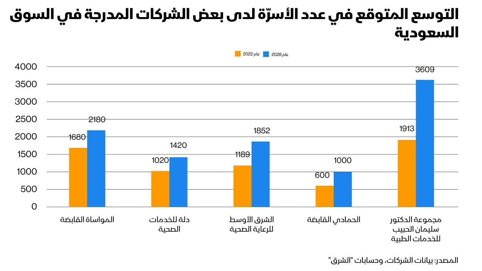 المصدر: الشرق