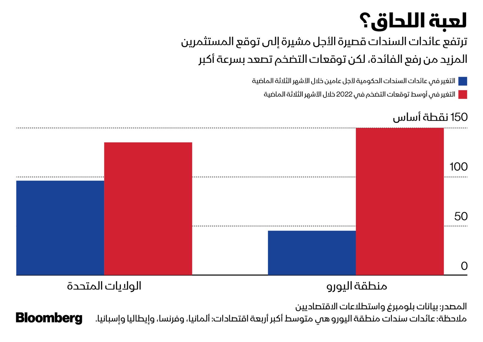 المصدر: بلومبرغ