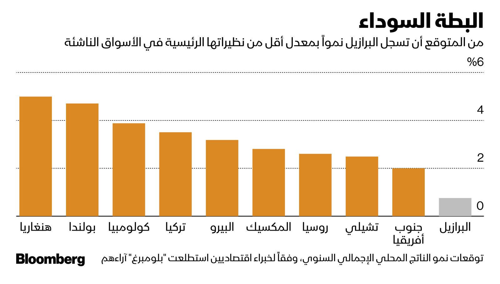 المصدر: بلومبرغ