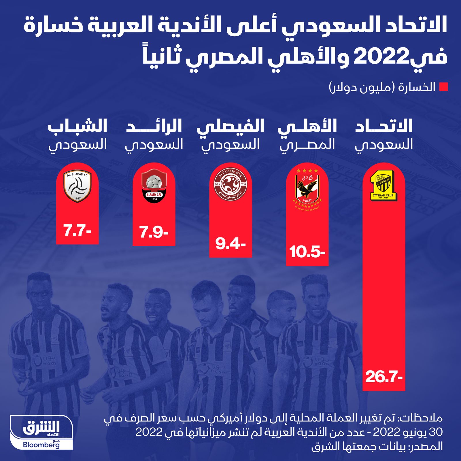 المصدر: الشرق