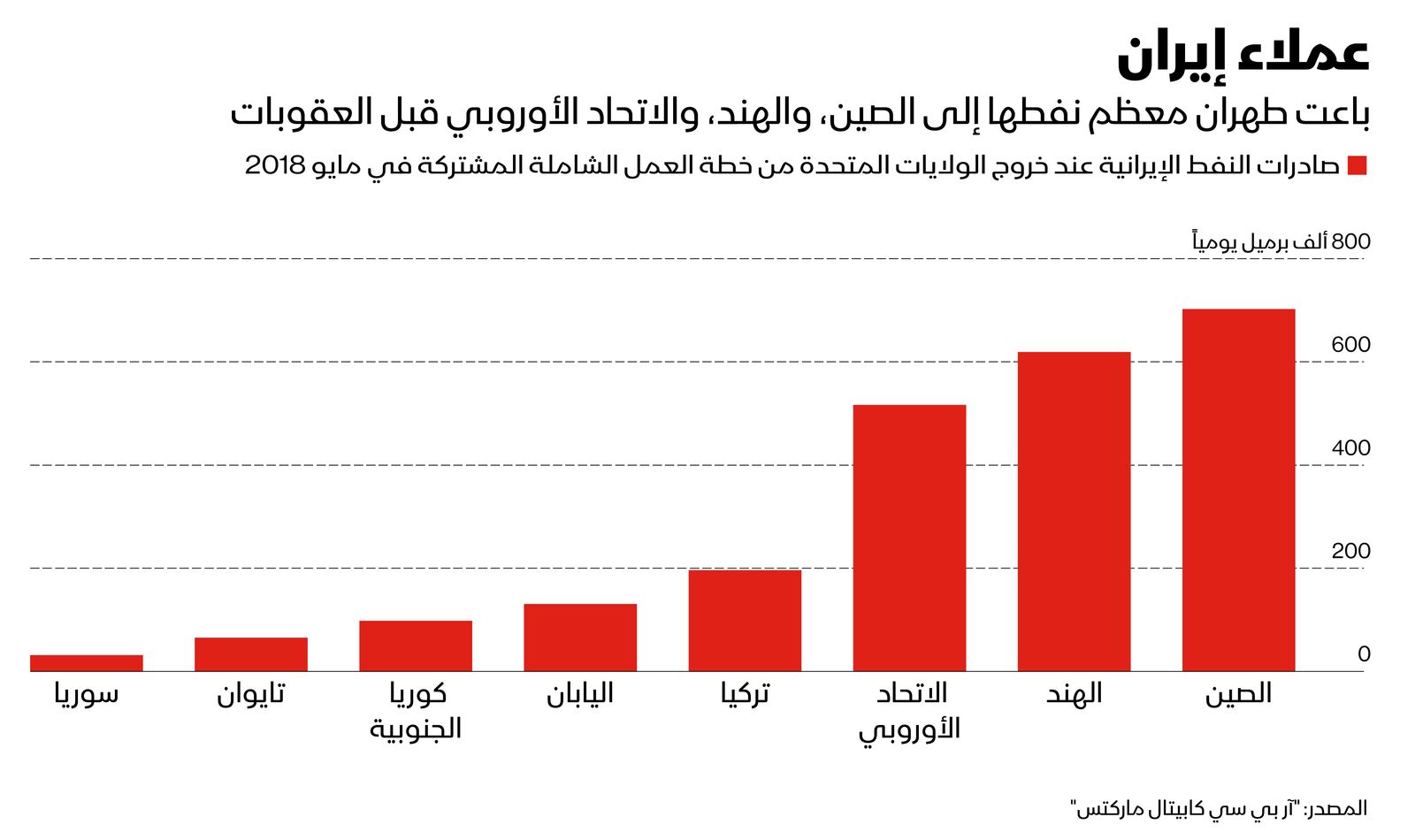 المصدر: بلومبرغ