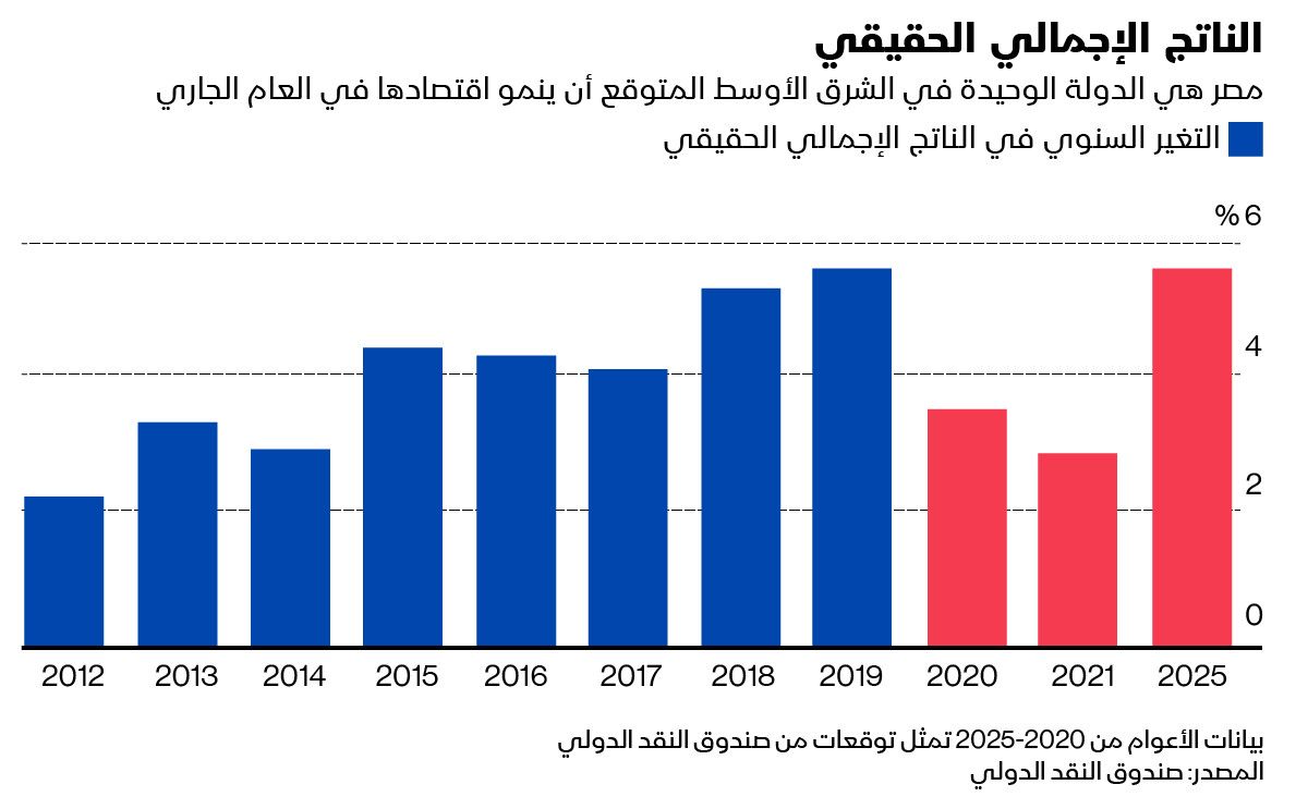 المصدر: بلومبرغ