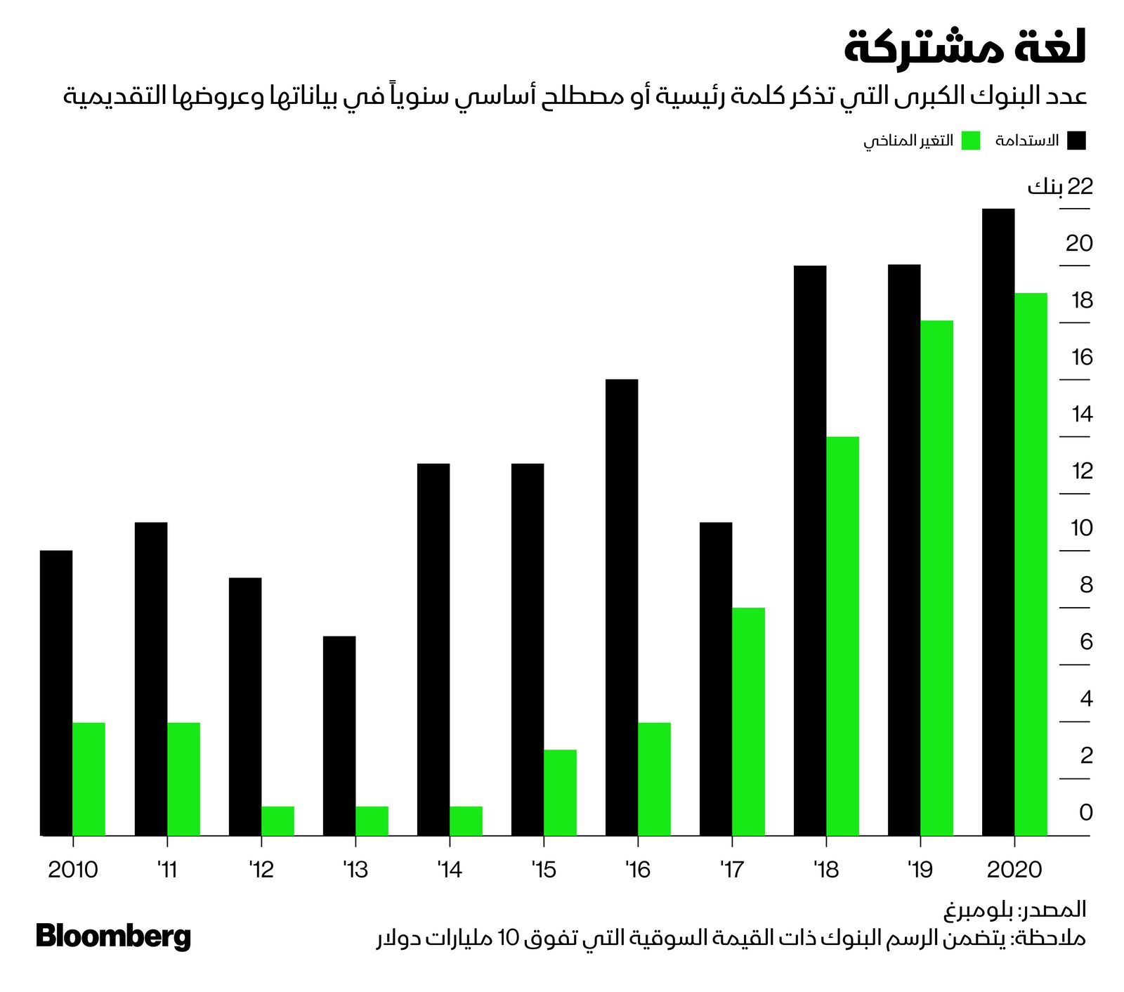 المصدر: بلومبرغ