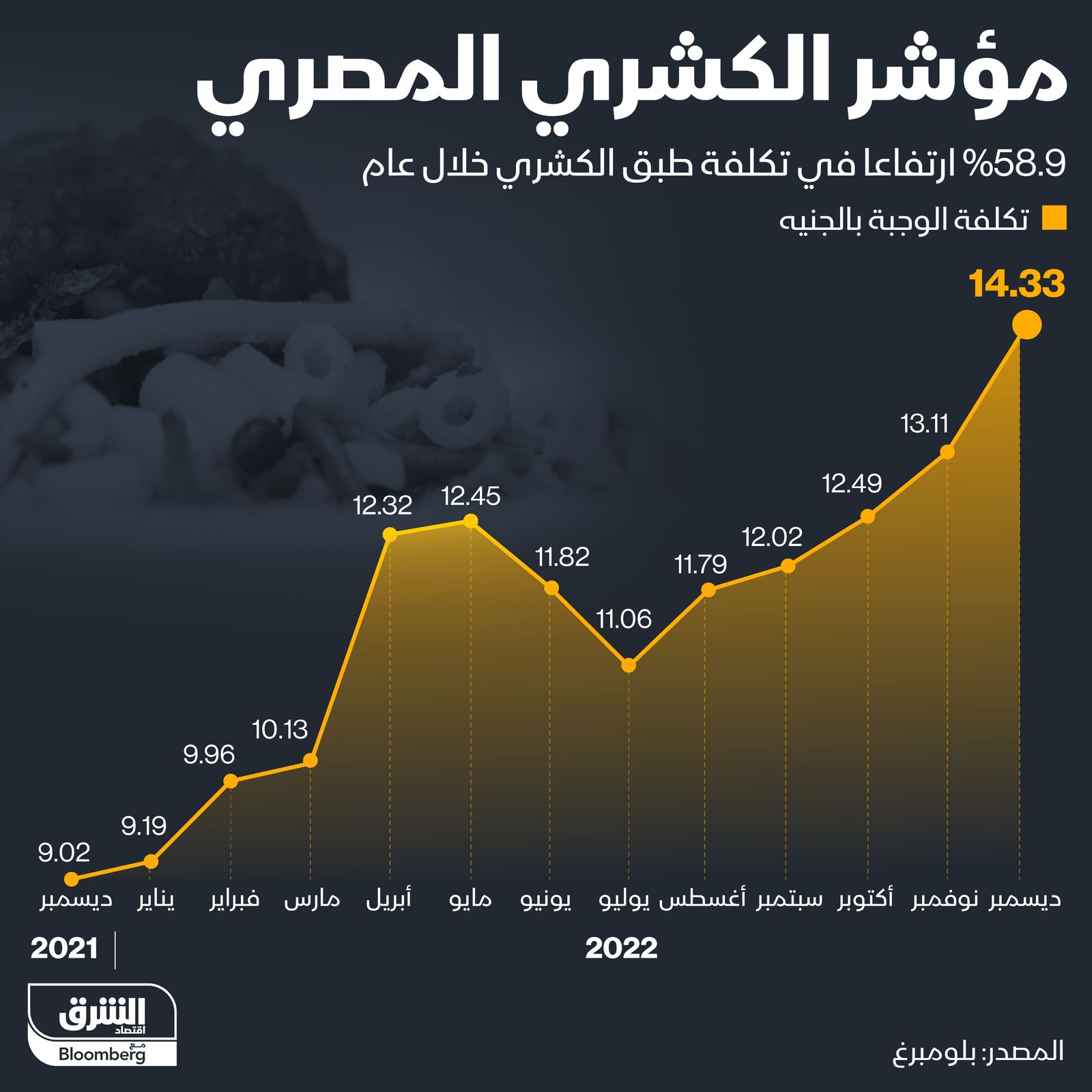 المصدر: الشرق