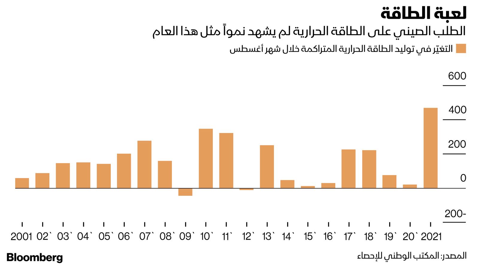 المصدر: بلومبرغ