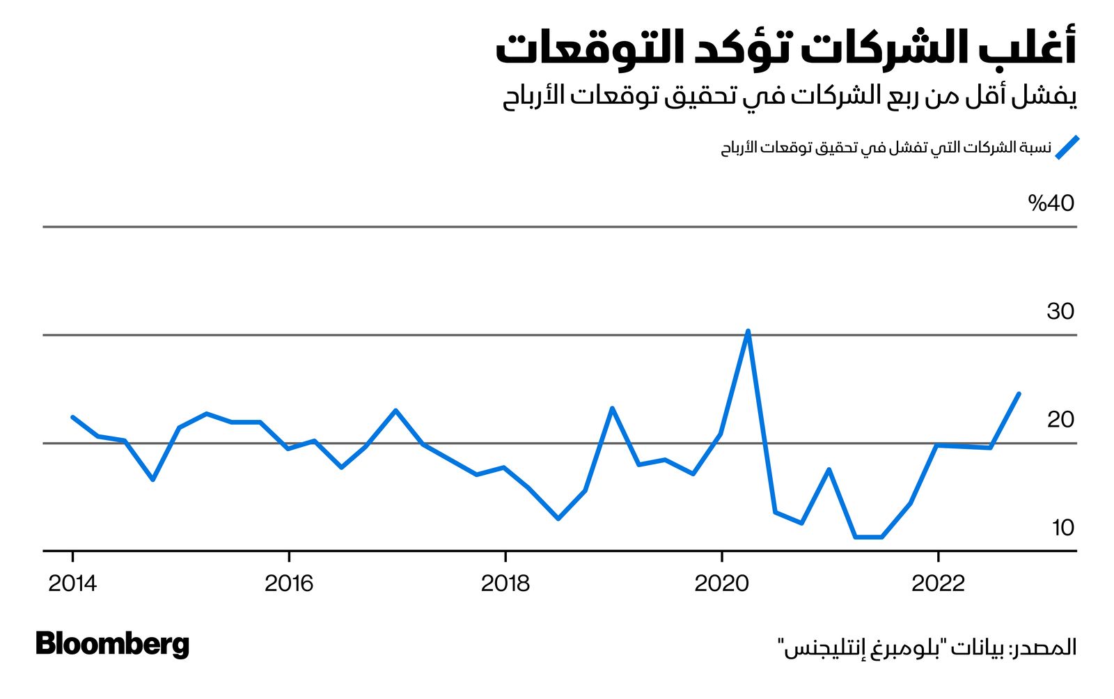 المصدر: بلومبرغ