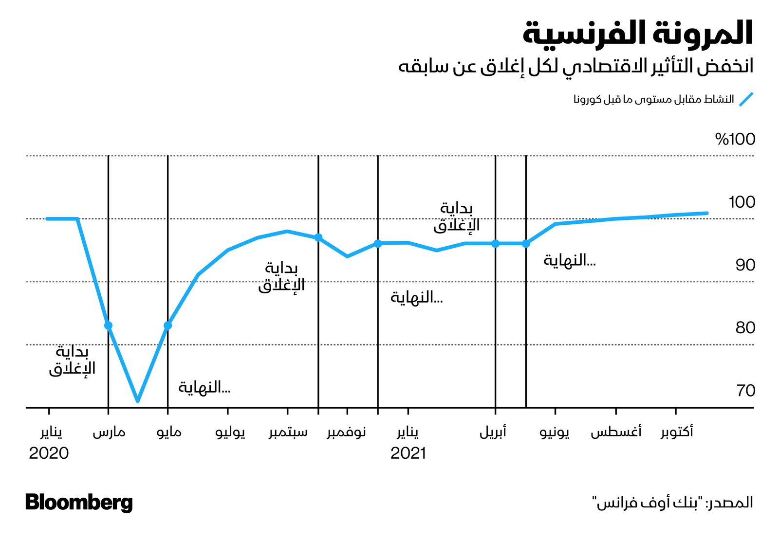 المصدر: بلومبرغ