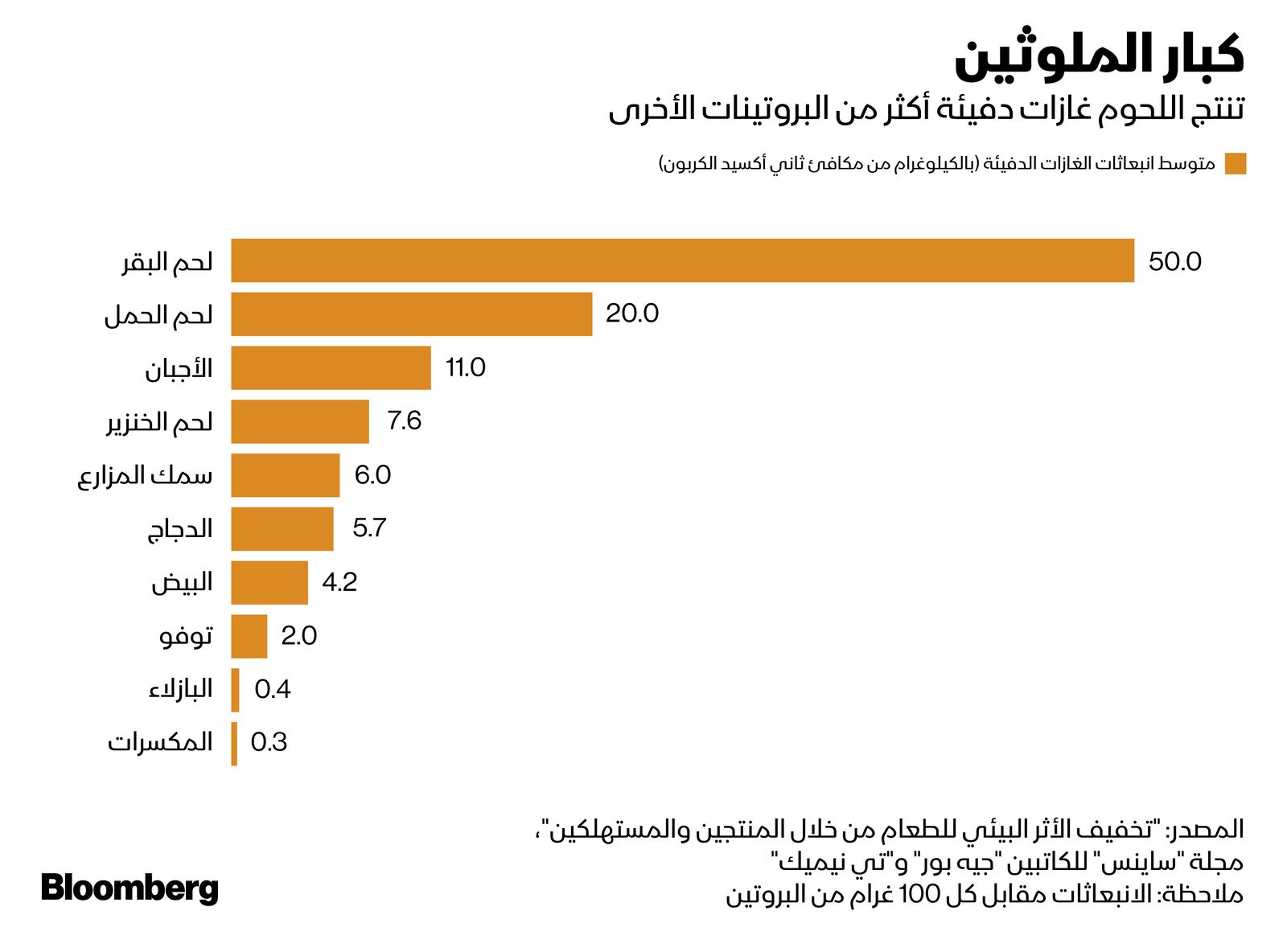 المصدر: بلومبرغ