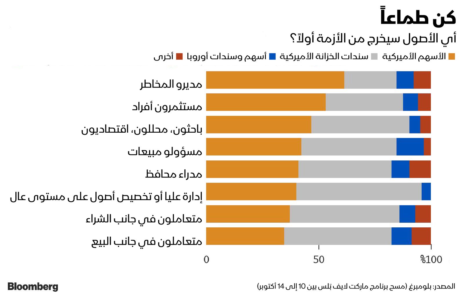 المصدر: بلومبرغ