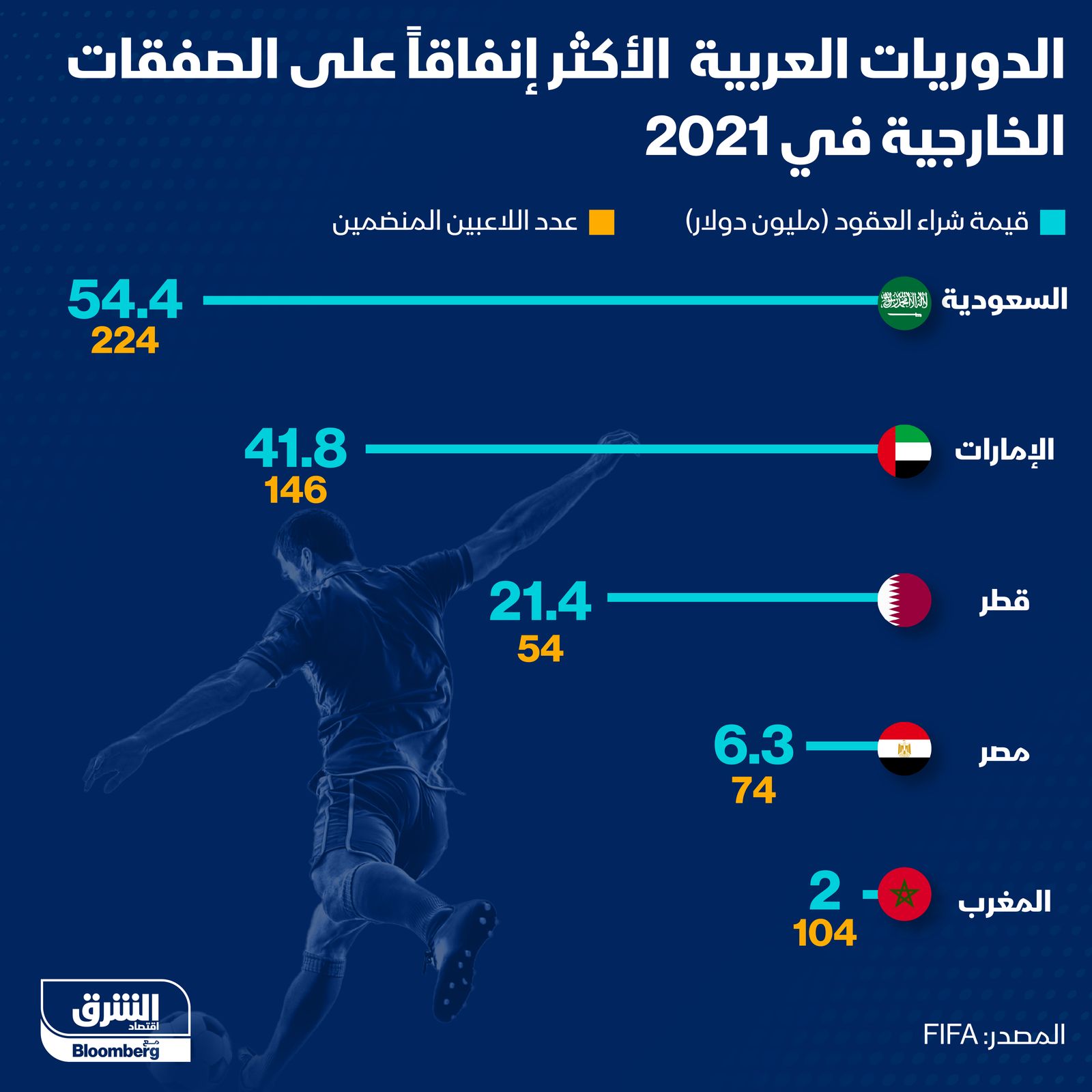 المصدر: الشرق