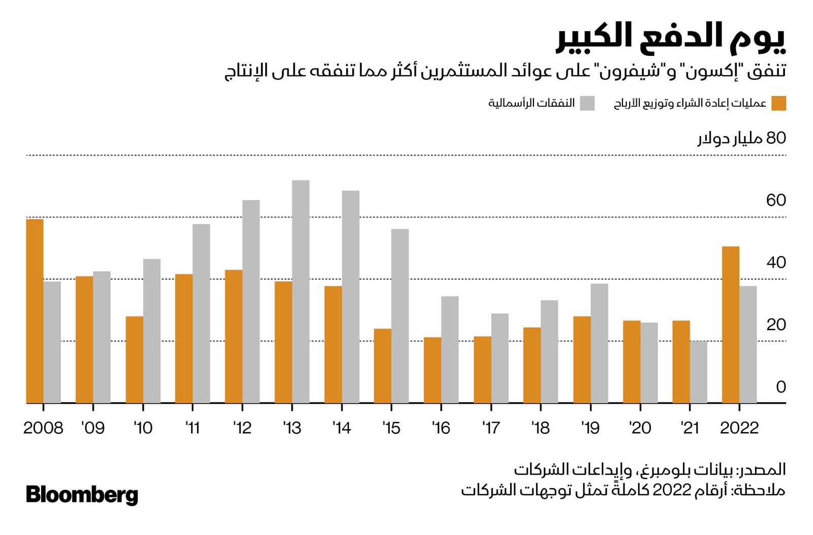 المصدر: بلومبرغ