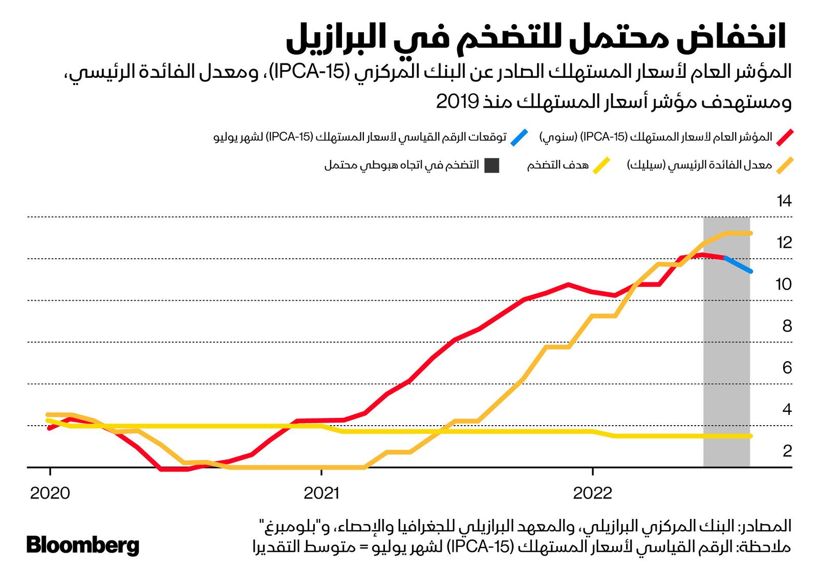 المصدر: بلومبرغ