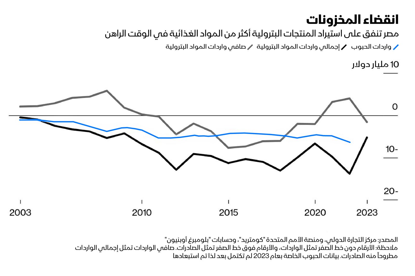 المصدر: بلومبرغ