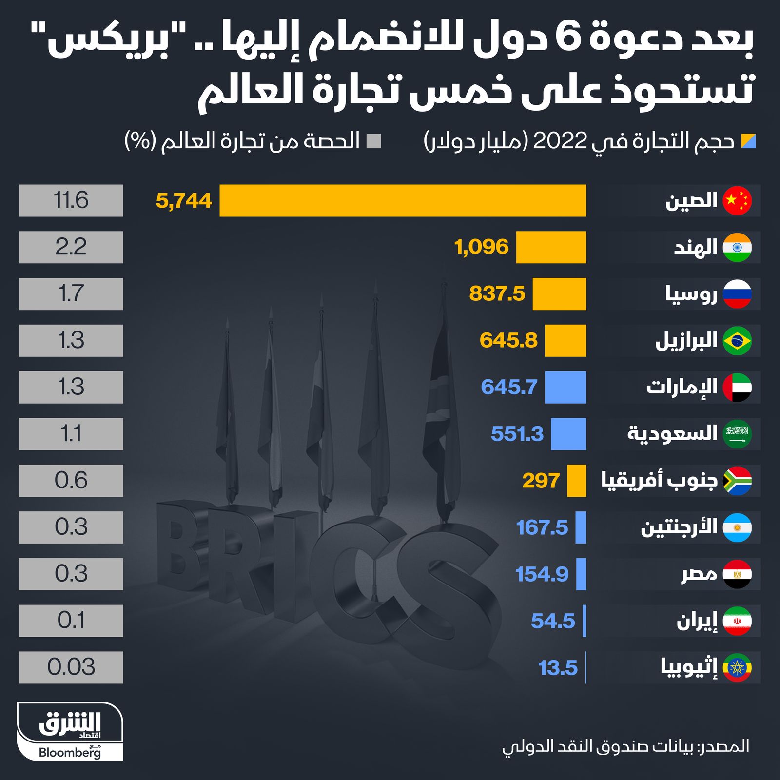 المصدر: الشرق