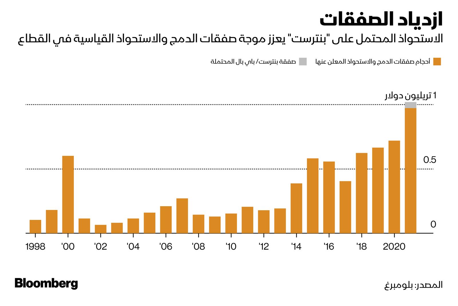 المصدر: بلومبرغ