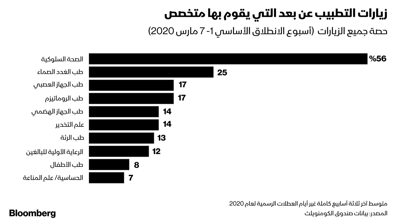 المصدر: بلومبرغ