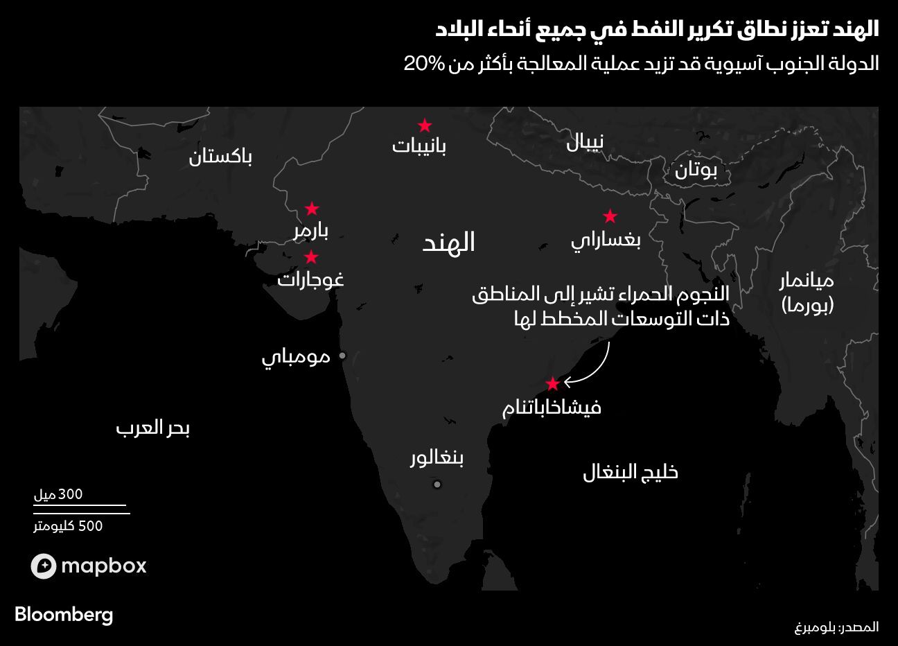 المصدر: بلومبرغ