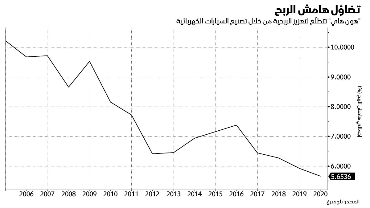 المصدر: بلومبرغ