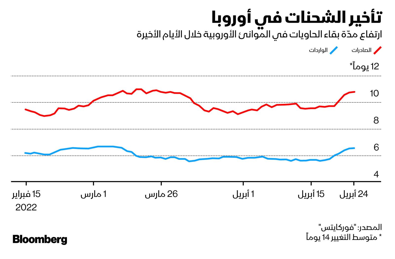 المصدر: بلومبرغ