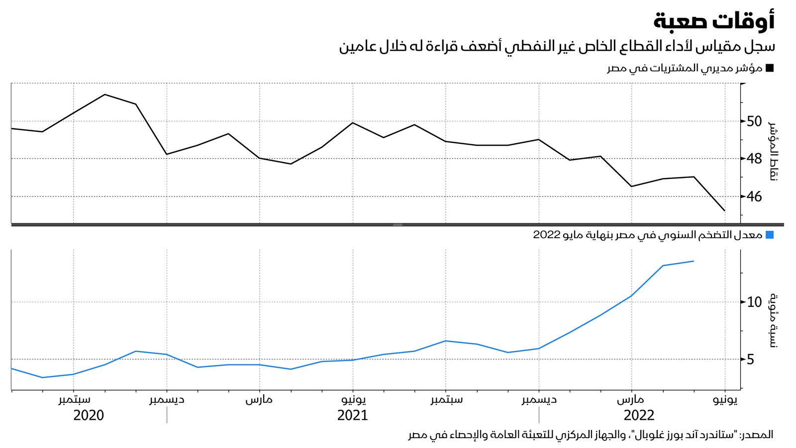 المصدر: بلومبرغ