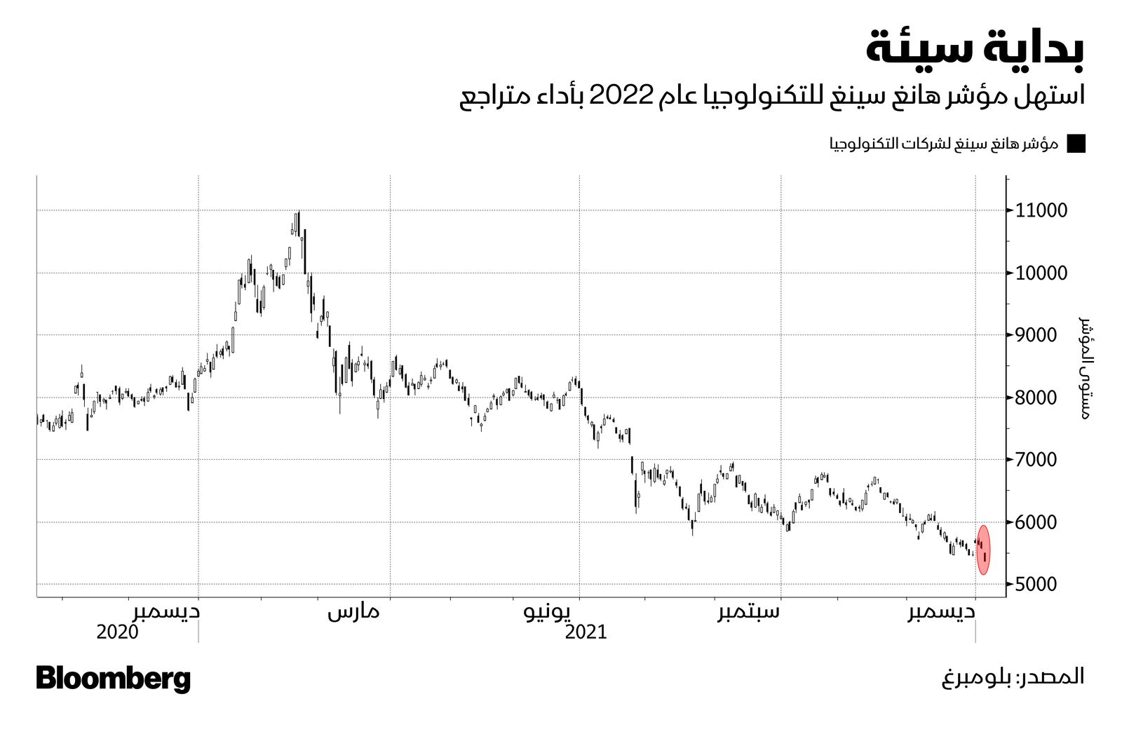 المصدر: بلومبرغ